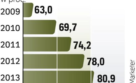 Coraz więcej Brytyjczyków ma dostęp do Internetu. Jedynym europejskim krajem z większą liczbą użytko