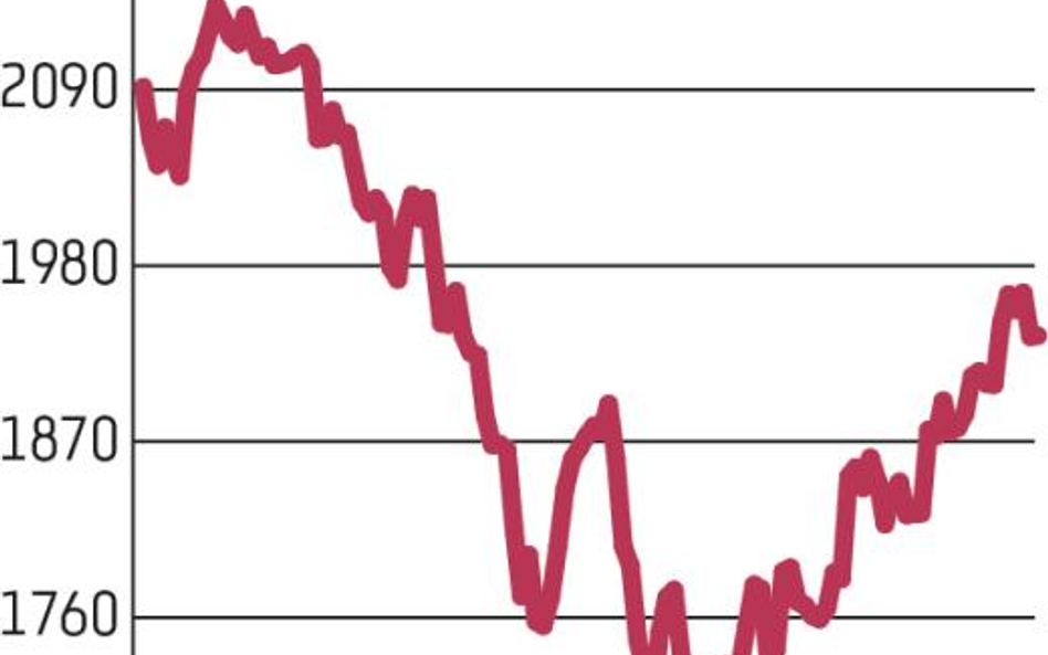 Warszawska giełda oparła się przecenie