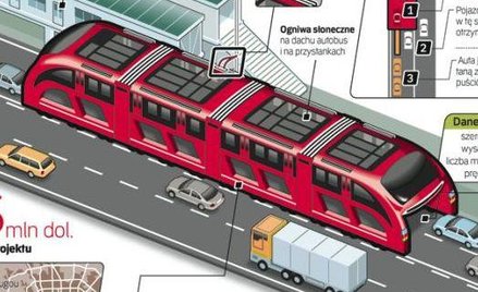 Jak przejechać przez uliczny korek