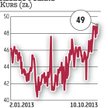 Asseco Poland: Czteroletnia umowa z ZUS za blisko 600 mln zł