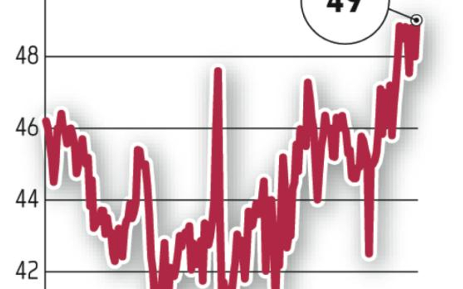 Asseco Poland: Czteroletnia umowa z ZUS za blisko 600 mln zł