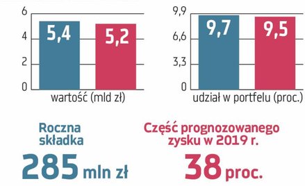 BGŻ BNP Paribas na koniec roku miał około 5,2 mld zł hipotek frankowych, co stanowi 9,5 proc. jego p