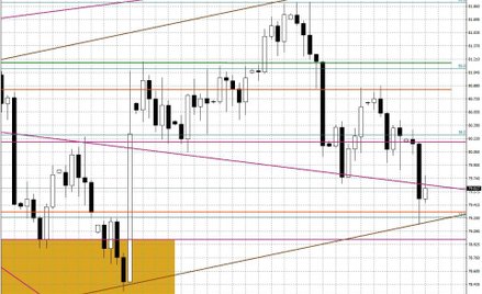 Wykres dzienny BOSSA USD