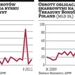 Ipopema rozwija trading