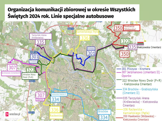 Organizacja komunikacji zbiorowej w okresie Wszystkich Świętych 2024 rok. Linie specjalne autobusowe