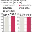 Ergis: Zarząd spółki planuje kolejne inwestycje