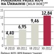 Kulczyk Oil Ventures: Odkryte kolejne złoże na Ukrainie