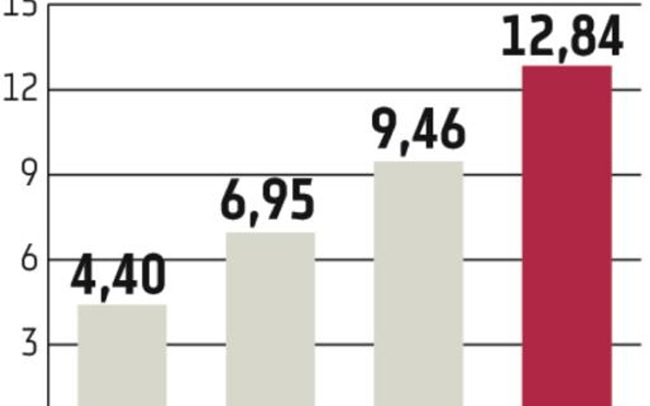 Kulczyk Oil Ventures: Odkryte kolejne złoże na Ukrainie