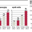 Medicalgorithmics zamierza wejść na nowe rynki