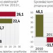 Sony dołuje na rynku komputerów