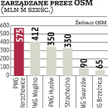 PGNiG: Jest zainteresowanie magazynowaniem gazu