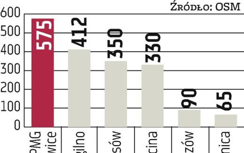 PGNiG: Jest zainteresowanie magazynowaniem gazu