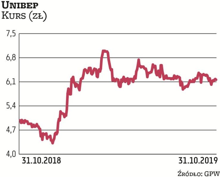 Grupa korzysta z dywersyfikacji na kilku poziomach. W ramach generalnego wykonawstwa szuka kontraktó