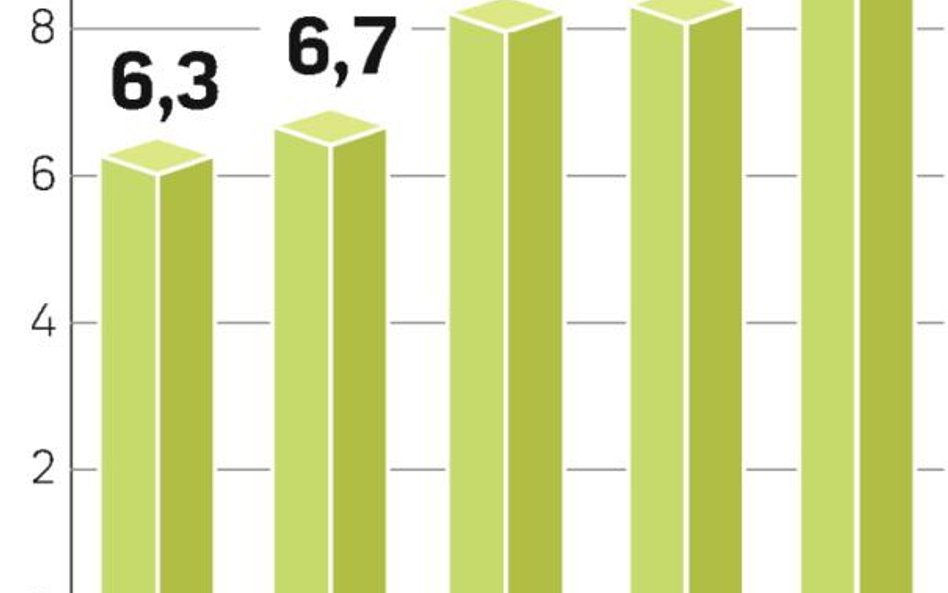 Dotacje do ziemi rolnicy dostają co roku. W 2004 r. były one przeliczane po kursie 4,73 zł za euro, 