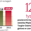 Dlatego kolejne firmy decydują się na rozbudowę istniejących hal. Inne nawet od podstaw budują nowe 