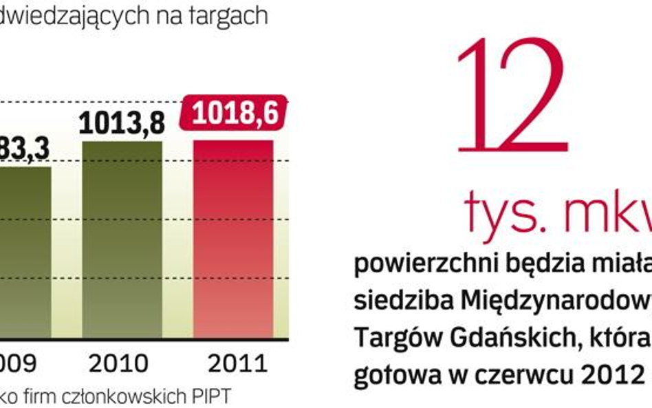 Dlatego kolejne firmy decydują się na rozbudowę istniejących hal. Inne nawet od podstaw budują nowe 