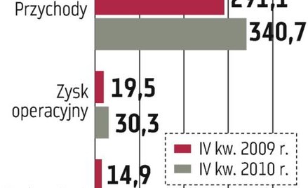 Agora planuje większe inwestycje