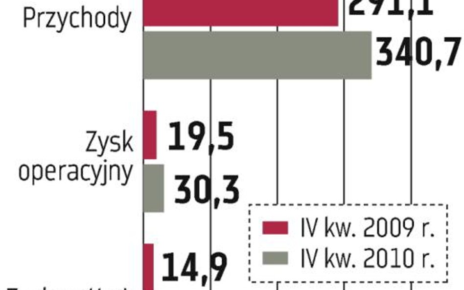 Agora planuje większe inwestycje