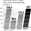 Kosztowne bankructwo