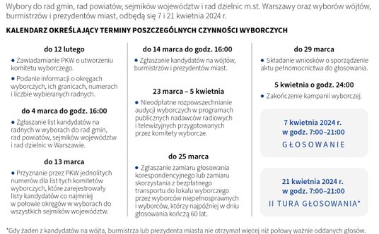 Wybory samorządowe 2024 - kalendarz