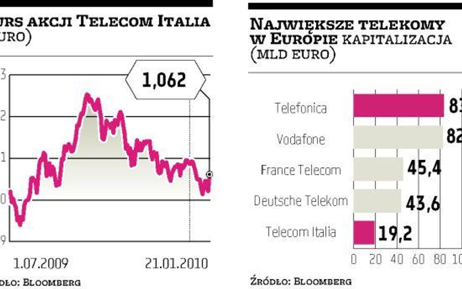 Telefonica połączy się z Telecomem Italia?