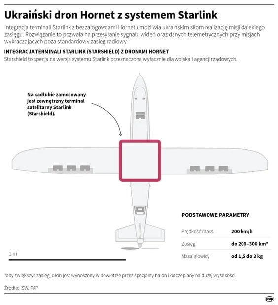 Ukraiński dron Hornet z systemem Starlink