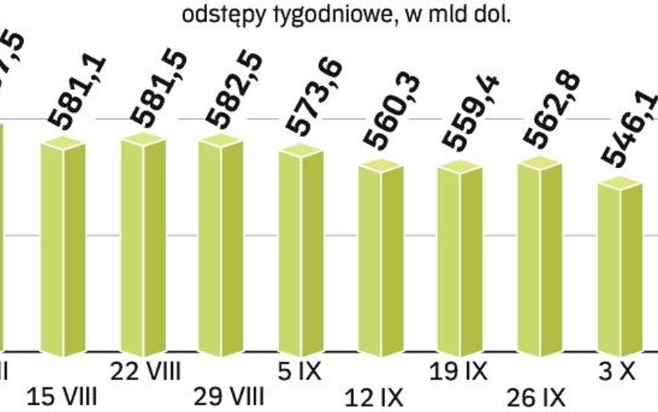 Na rezerwy te składają się: waluty (około 80 proc. wartości rezerw) oraz złoto i zagraniczne papiery