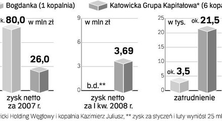 Prospekt Bogdanki we wrześniu