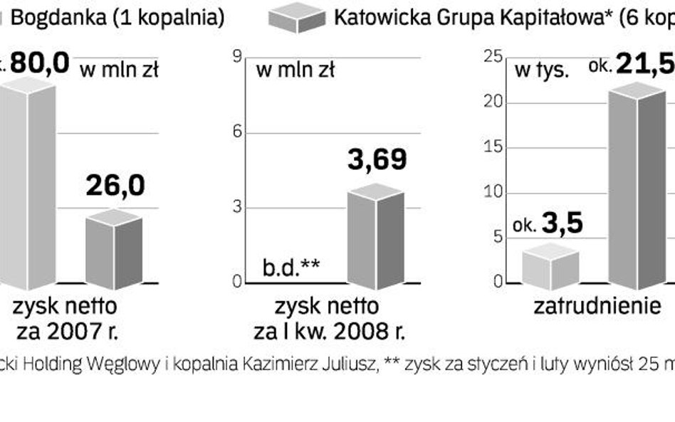 Prospekt Bogdanki we wrześniu