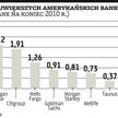 Wielkie banki z USA bardzo urosły w czasie kryzysu