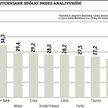 Raporty analityków kryją fundamentalne perełki