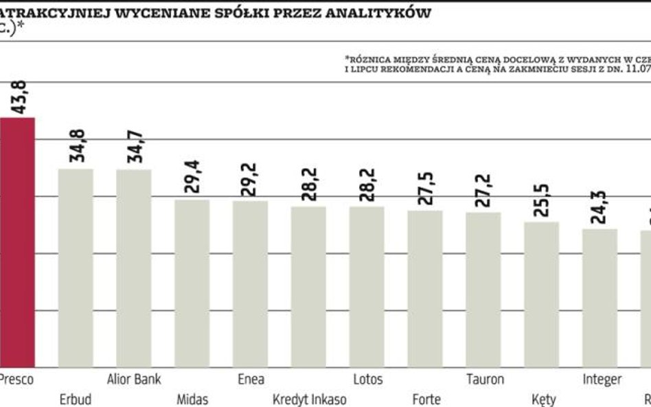 Raporty analityków kryją fundamentalne perełki