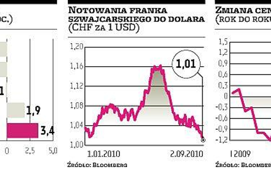 Wzrost gospodarczy w II kwartale był wyższy niż przewidywano