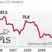 Polityka rządzi czempionami