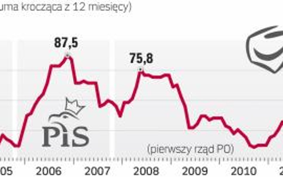 Polityka rządzi czempionami