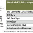 Od czerwca składki przekazywane do OFE będą mniejsze. To efekt ostatnich zmian w prawie.