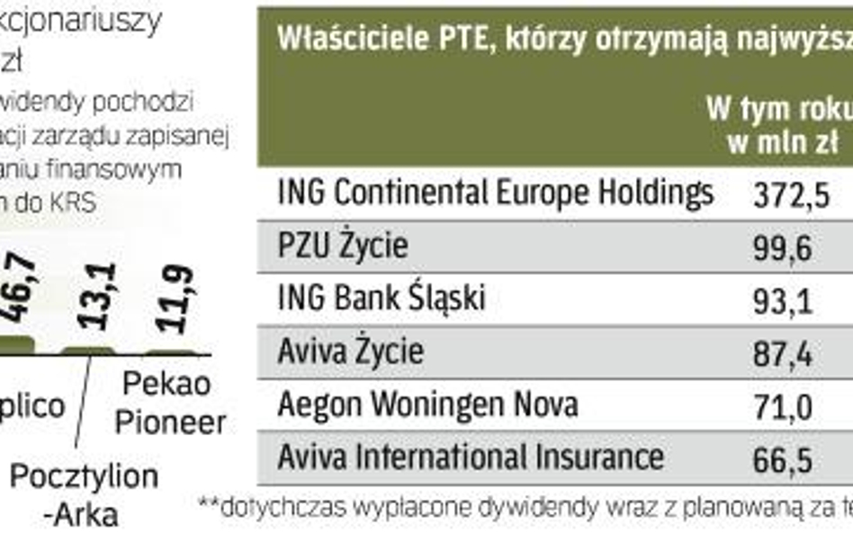 Od czerwca składki przekazywane do OFE będą mniejsze. To efekt ostatnich zmian w prawie.