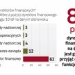 Kariery Finansistów w Światowych korporacjach