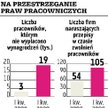 Firmy nie płacą w terminie