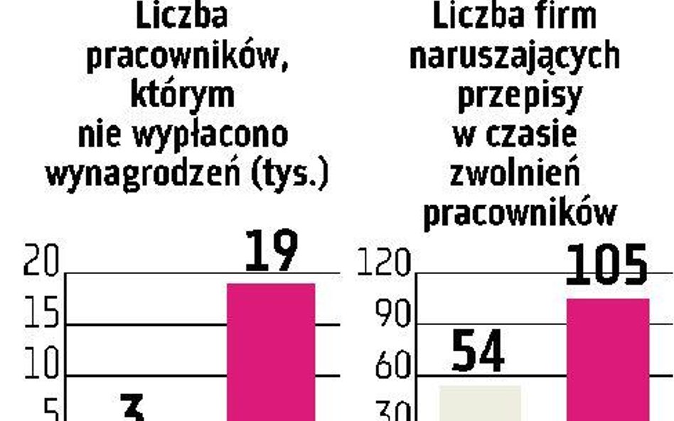 Firmy nie płacą w terminie