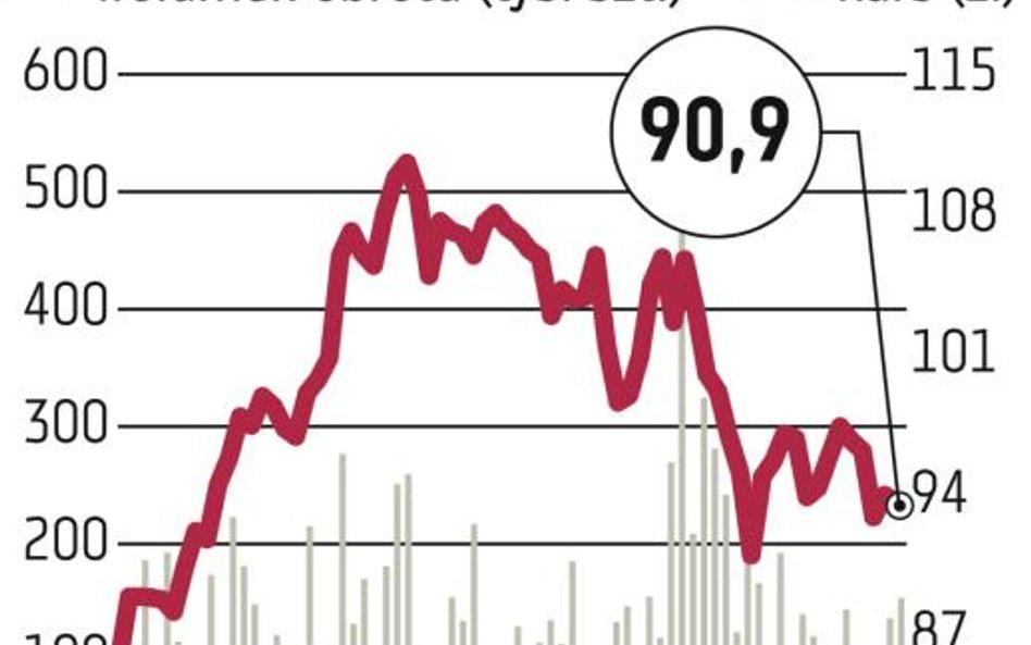 JSW: Rynek źle przyjął informację o ewentualnej fuzji z KHW