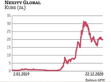 Everest Investments w lutym poinformował, że kupi spółkę Nexity, działającą w branży elektromobilnoś