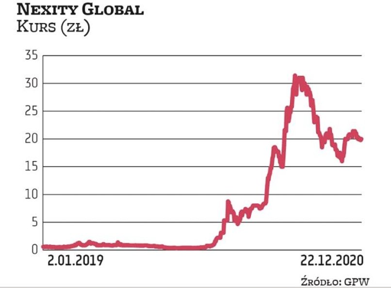Everest Investments w lutym poinformował, że kupi spółkę Nexity, działającą w branży elektromobilnoś