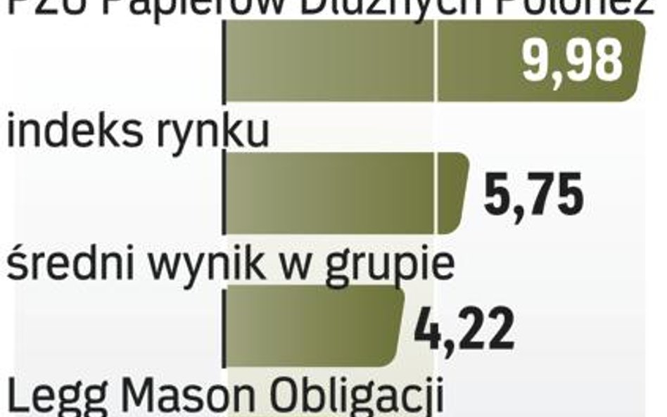 Na tle konkurencji