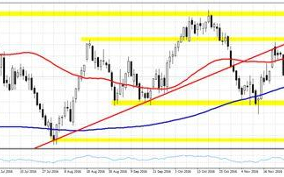 Wykres 1. WTI.f, interwał D1