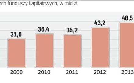 Zainteresowanie polisami z UFK nie maleje