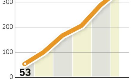 Ponad 2 miliony miejsc pracy