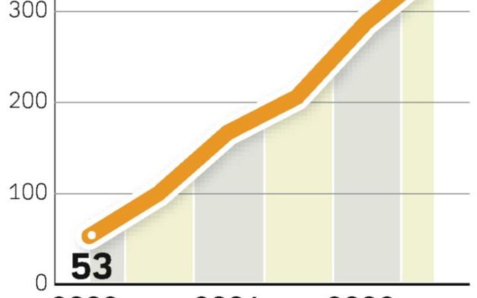 Ponad 2 miliony miejsc pracy