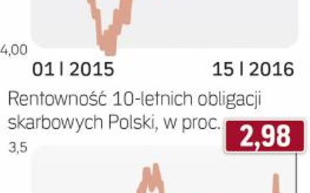 S&P wstrząsnęła kursem złotego