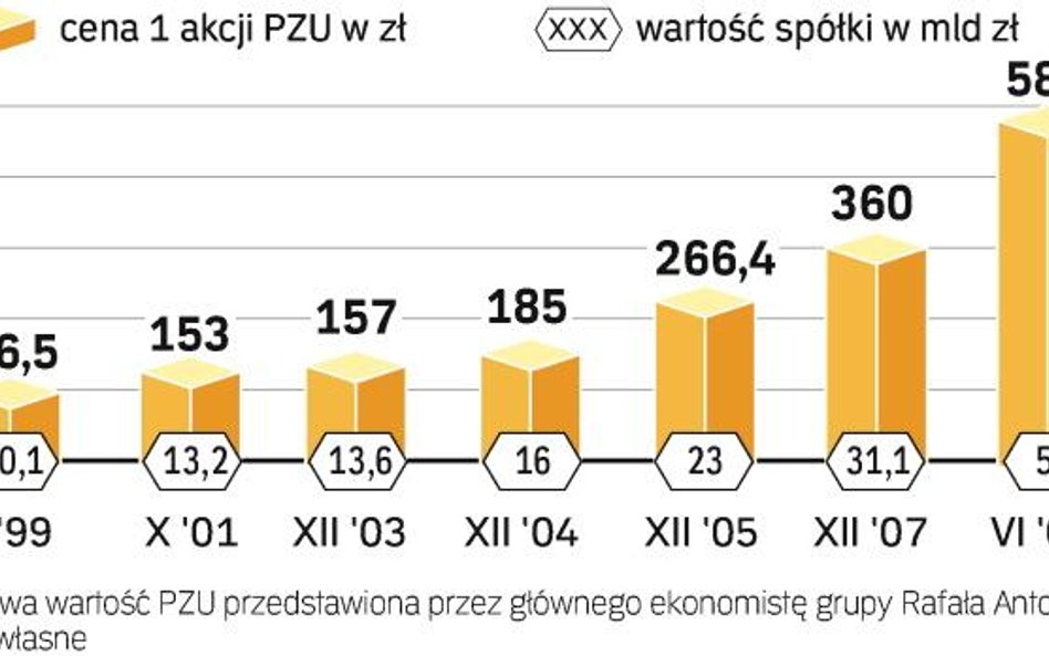 Dwunasty minister i Eureko